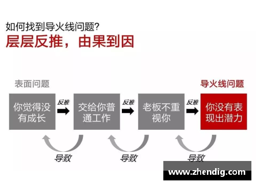 WM完美真人官方网站不相干谬误：揭示逻辑思维的陷阱 - 副本